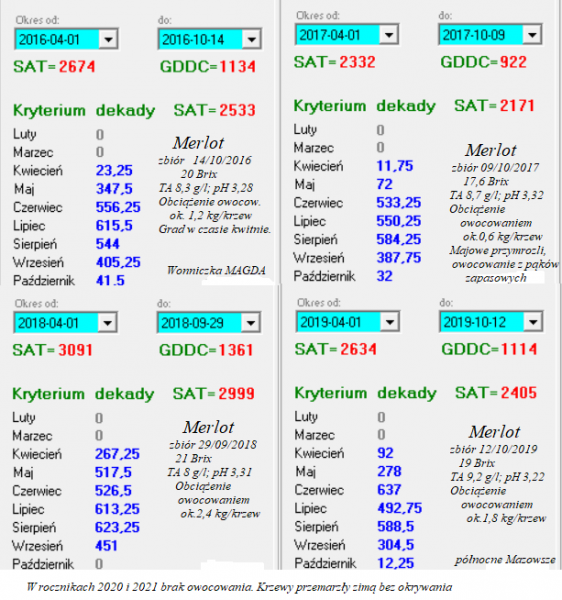Plik:Merlot 2016-19.png