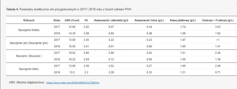 Plik:Parametry wina Sauvignon Kretos.JPG