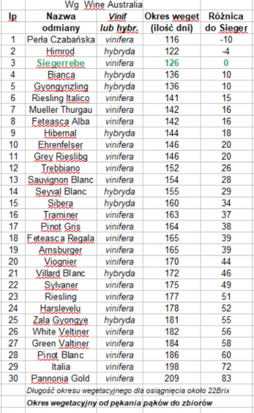 Plik:Dług okr weg winogr białe.PNG