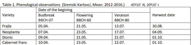 Plik:Frajla - fenologia.png